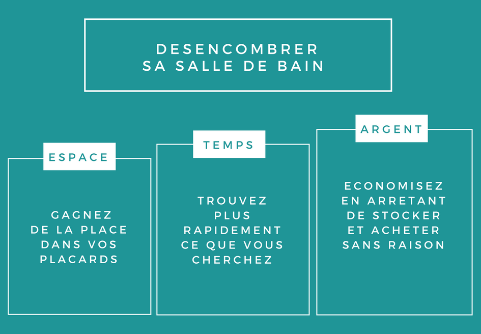 comment désencombrer sa salle de bain 