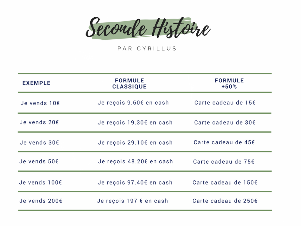 seconde histoire par cyrillus