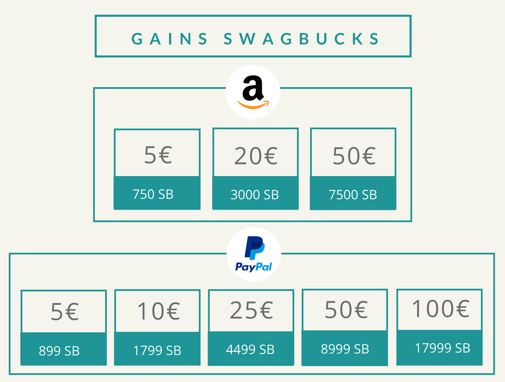 SWAGBUCKS AVIS