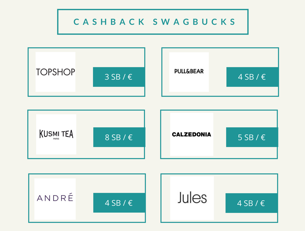 SWAGBUCKS AVIS