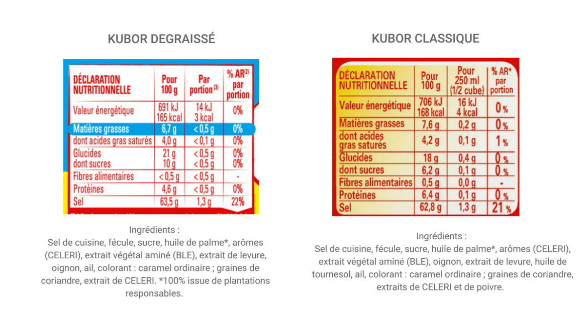 Le danger des bouillons cubes industriels Bio, dégraissés, que choisir