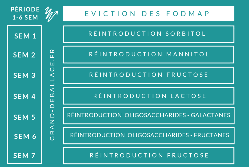 methode-regime-fodmaps