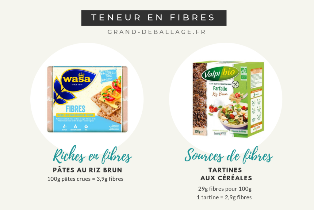 difference-riche-en-fibres-et-source-de-fibres