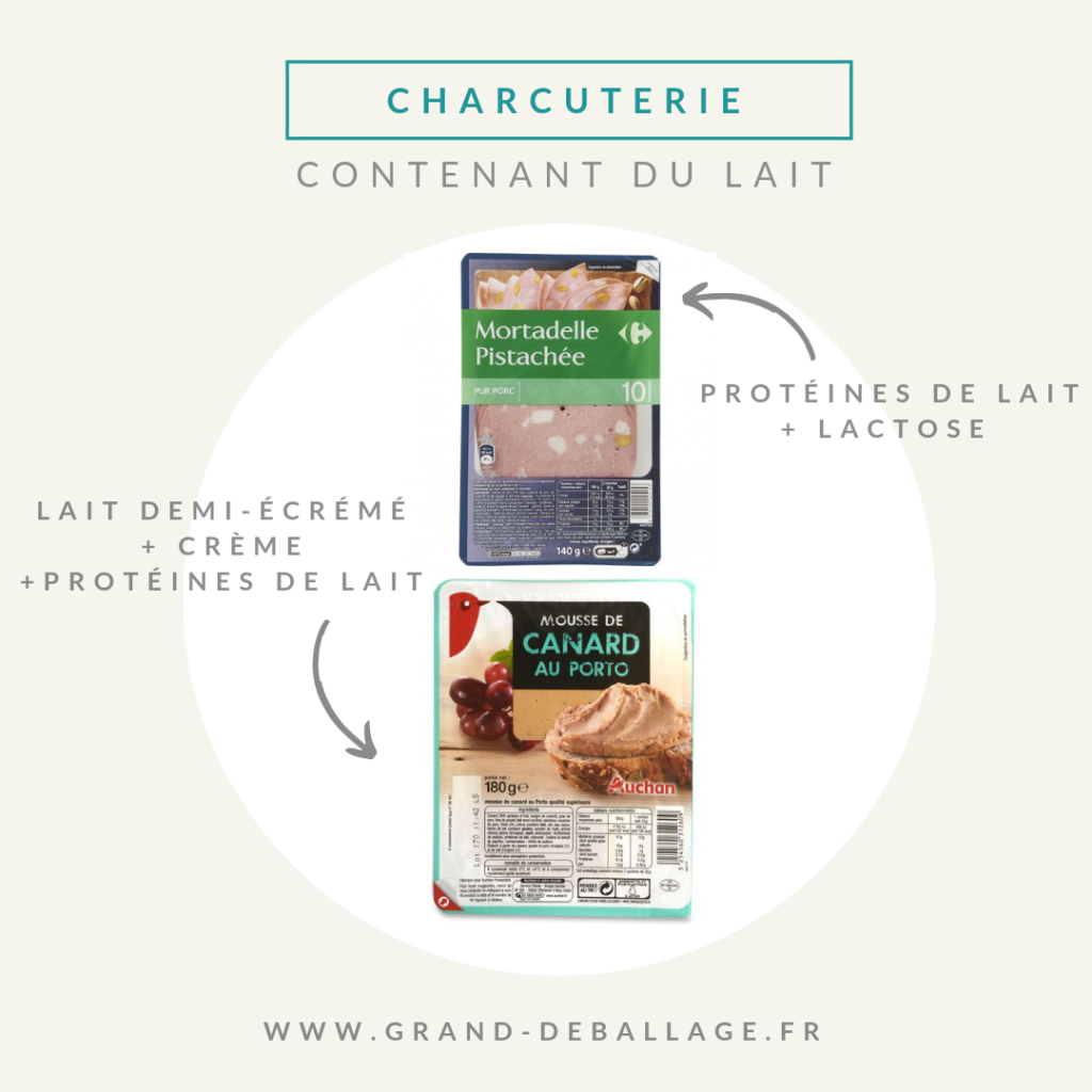 pourquoi la charcuterie contient des proteines de lait