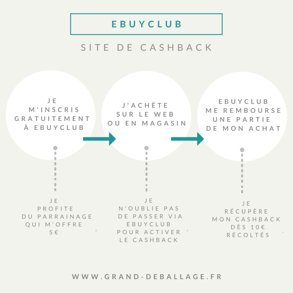 avis-cashback-ebuyclub