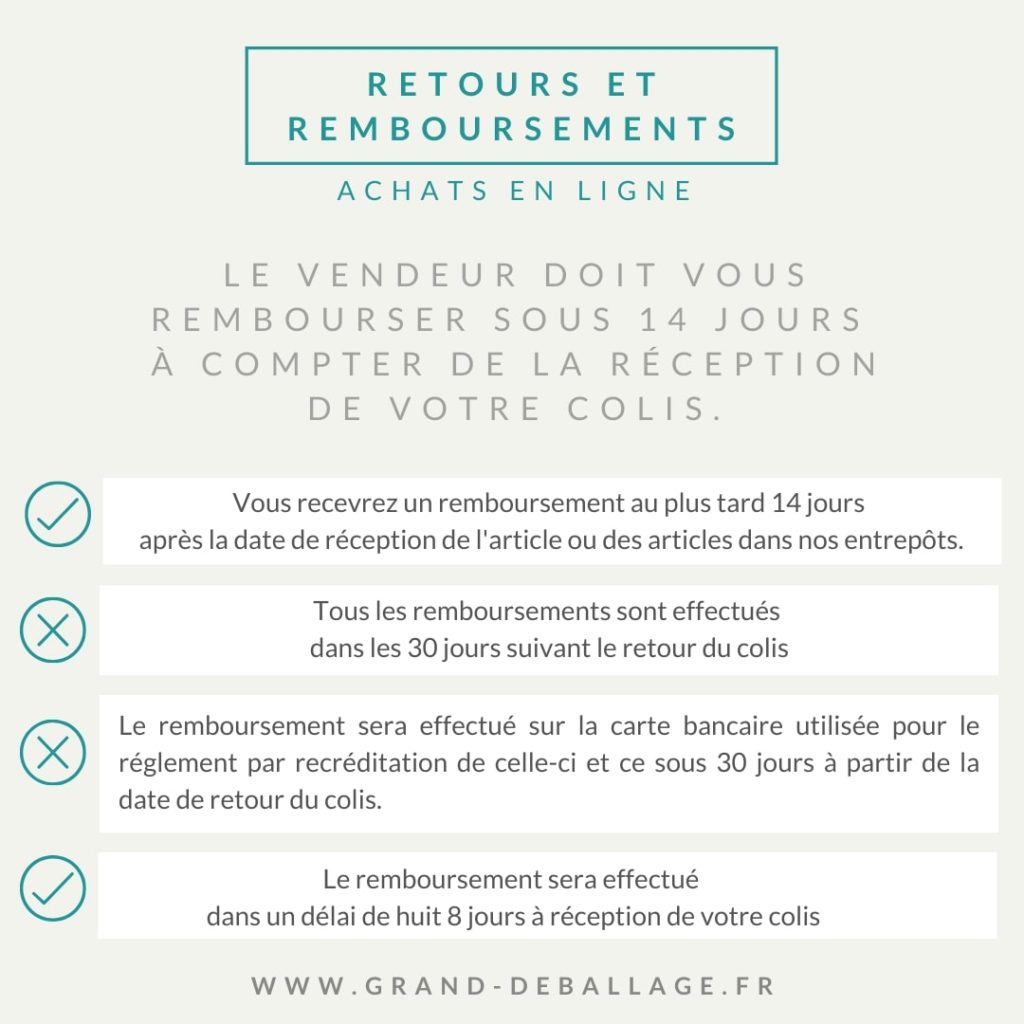 delai-remboursement-droit-de-retractation