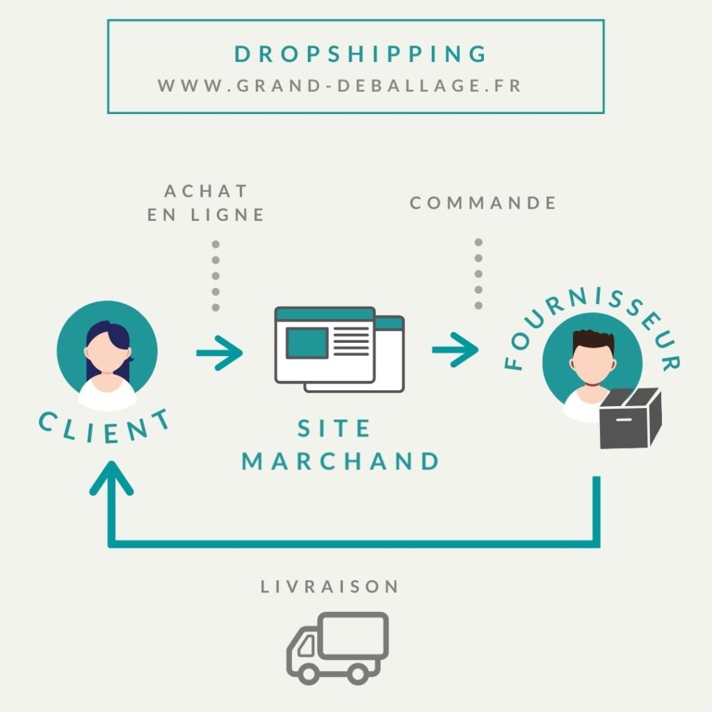 dropshipping-comment-ca-marche