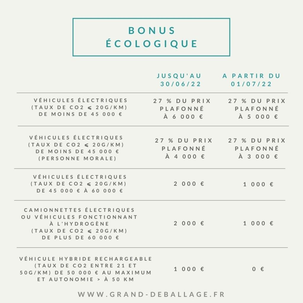 BONUS ECOLOGIQUE 2022 